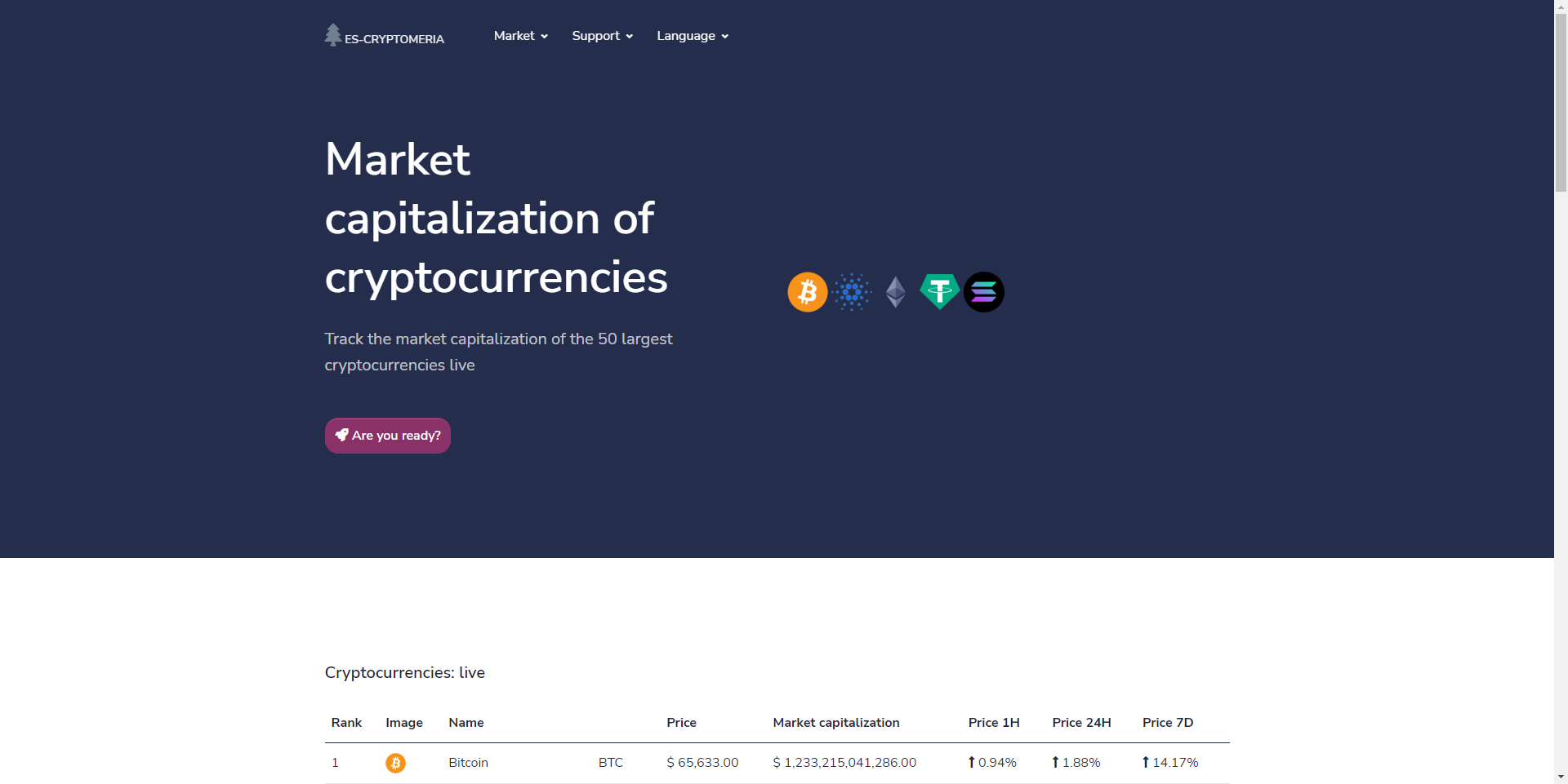 Market Capitalization Of The Cryptocurrencies